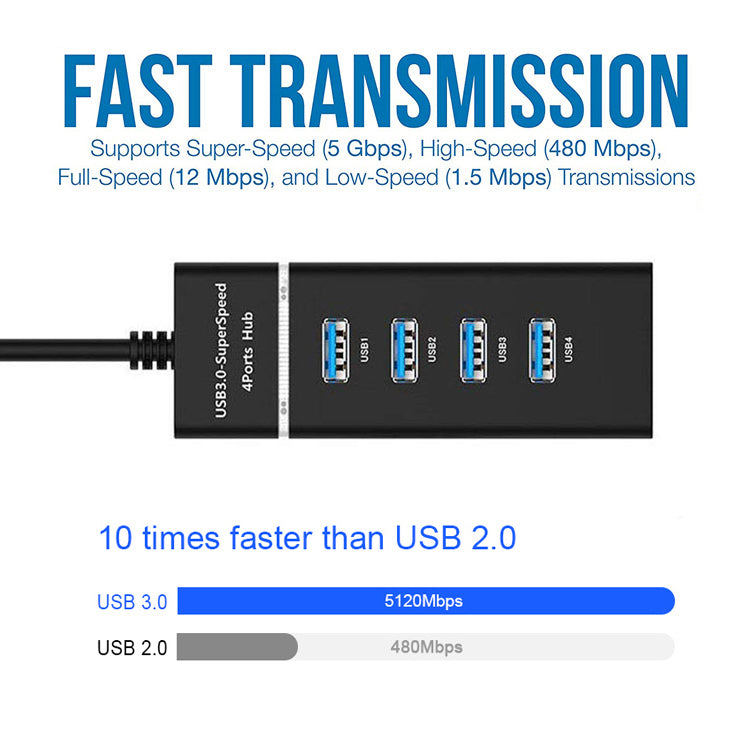 HUB Splitter High Speed Multi Splitter USB Adapter Expander Cable