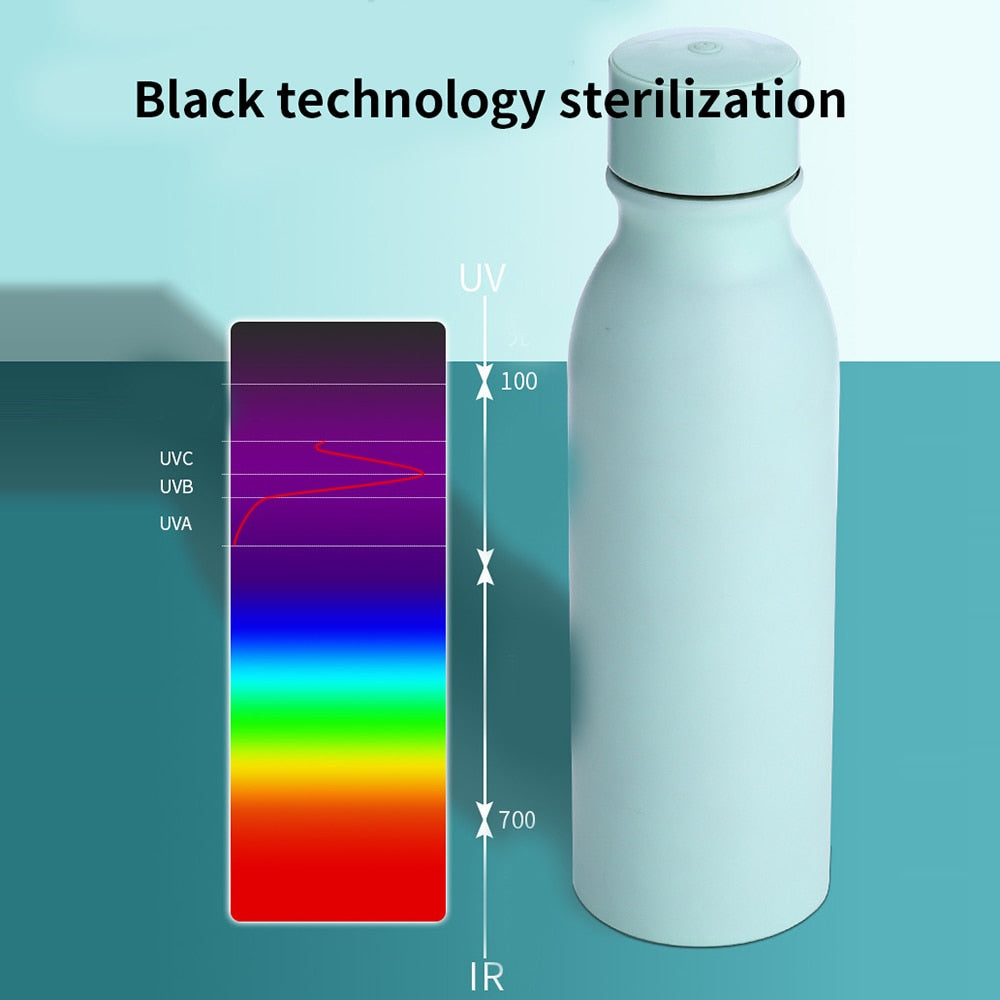 Botella de esterilización inteligente