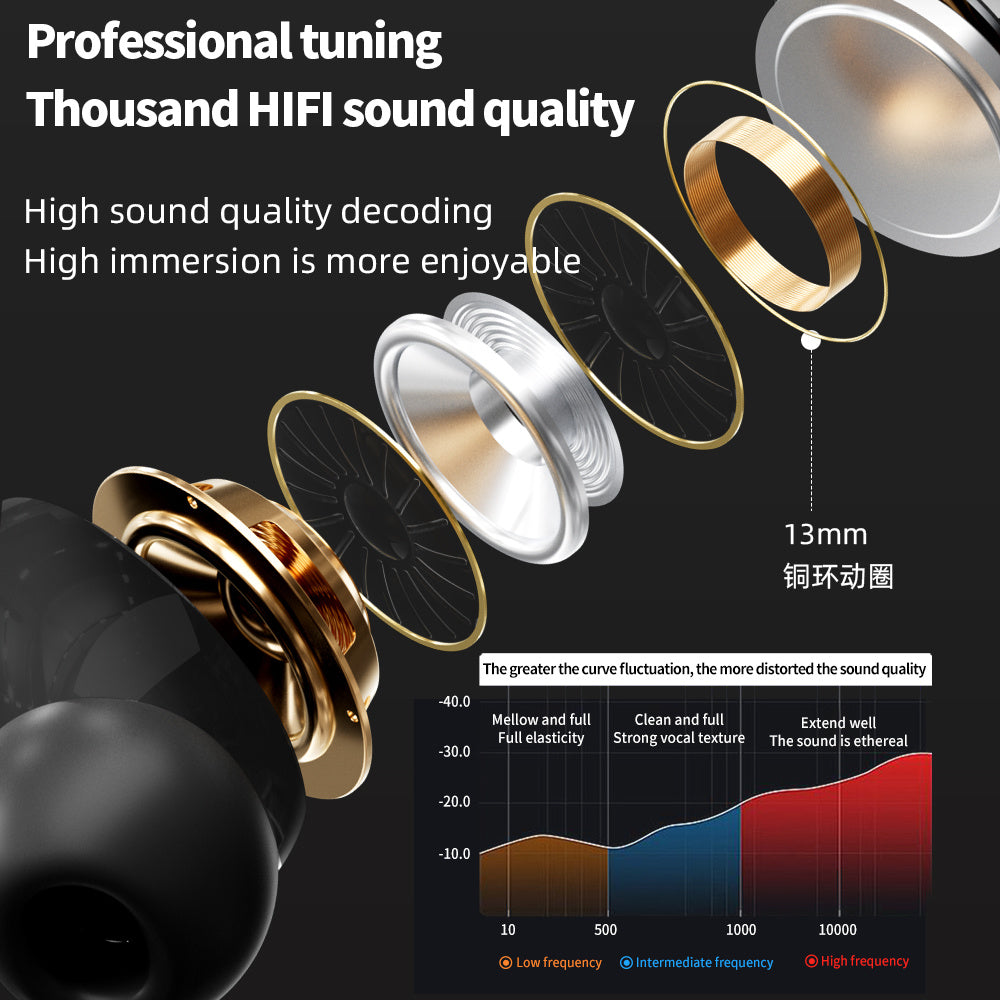 NEW Wireless Earbuds Bluetooth 5.3 - ENC Noise Cancelling In-Ear Earbuds With Wireless Charging Case LED Display Deep Bass Earphones Headset With Built-in Mic Fifth Generation