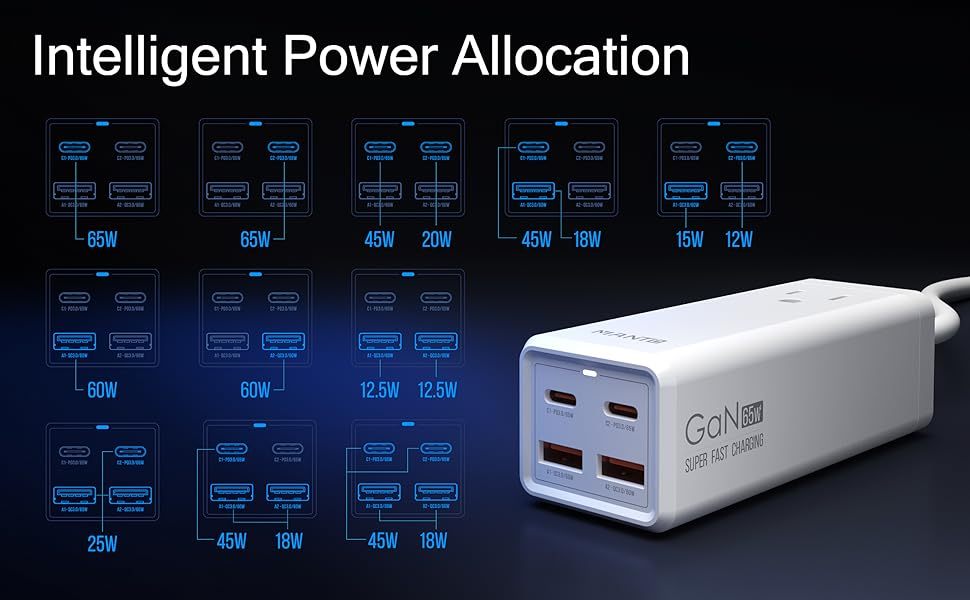 NEW USB C Charger, MANTO 65W 5-in-1 GaN USB Charging Station, Super Fast Charger With 2 USB C Ports, 2 USB Ports And 1 Outlet, USB C Power Strip