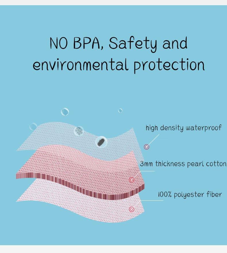Diagram showing layers of high density waterproof, 3mm pearl cotton, and 100% polyester fiber with BPA-free safety and environmental protection