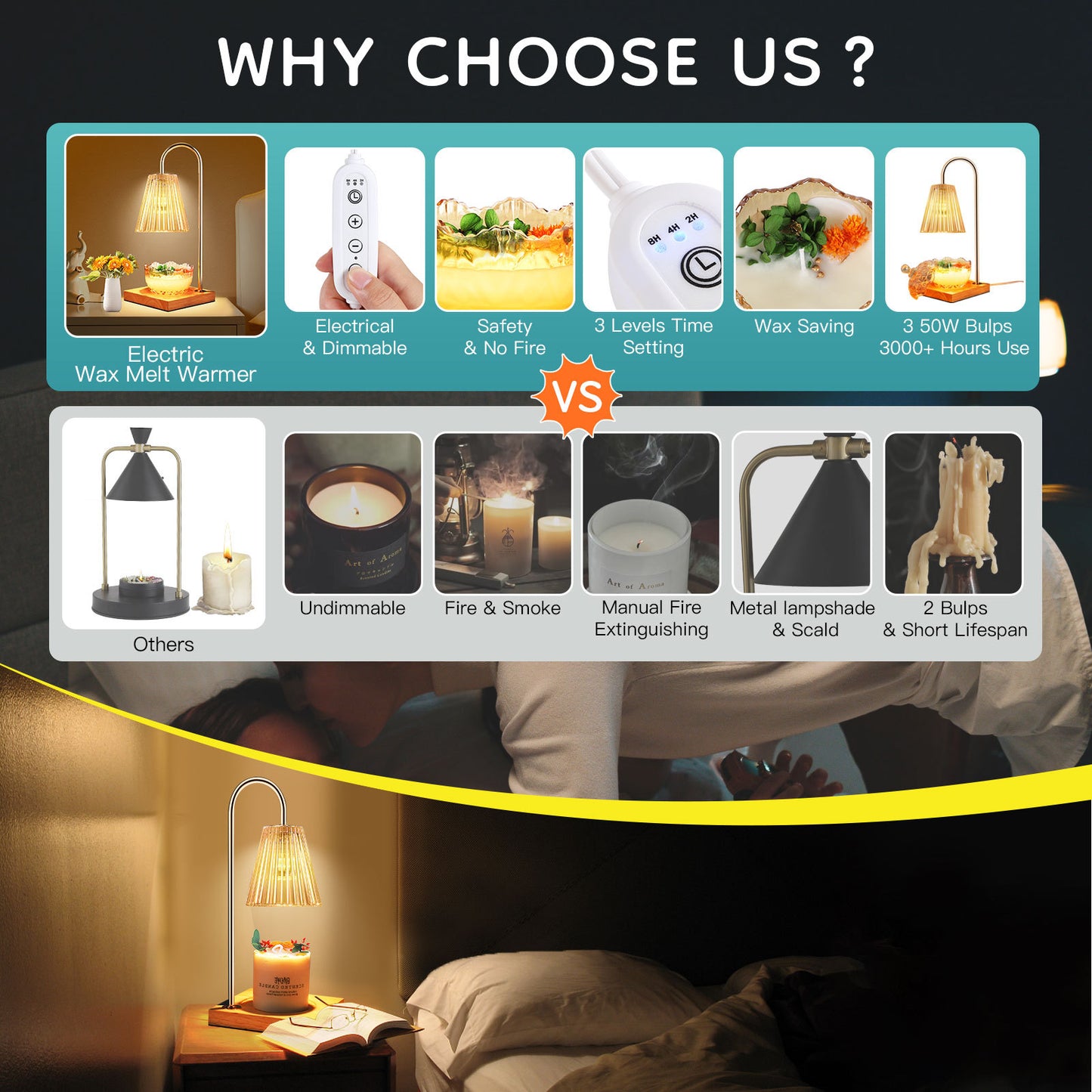 Comparison of electric wax melt warmer vs traditional candle with dimmable remote, safety features, timer, and longer bulb life