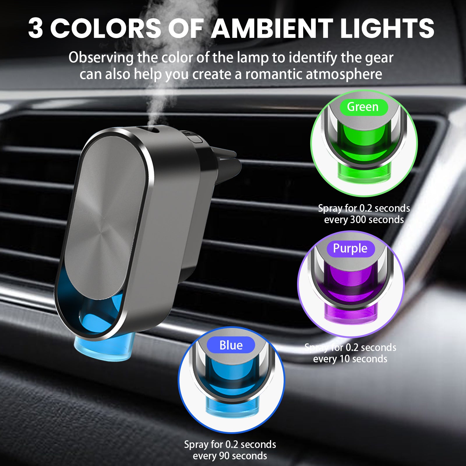 NEW Car Aromatherapy Machine