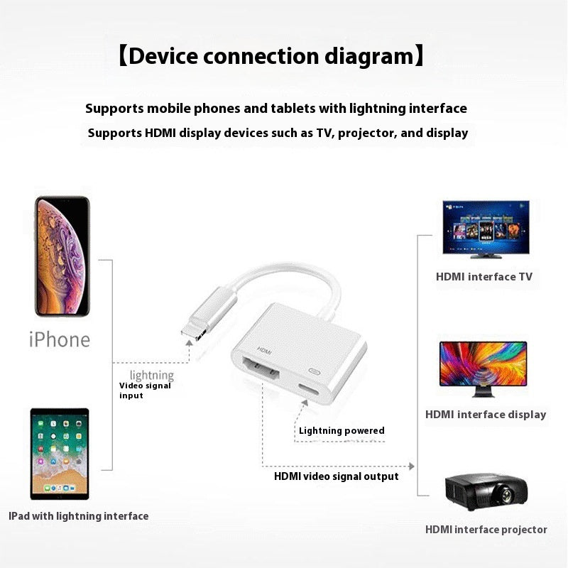 Same Screen With Mobile Phone HD Converter Adapter Cable