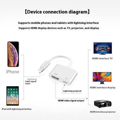 Same Screen With Mobile Phone HD Converter Adapter Cable