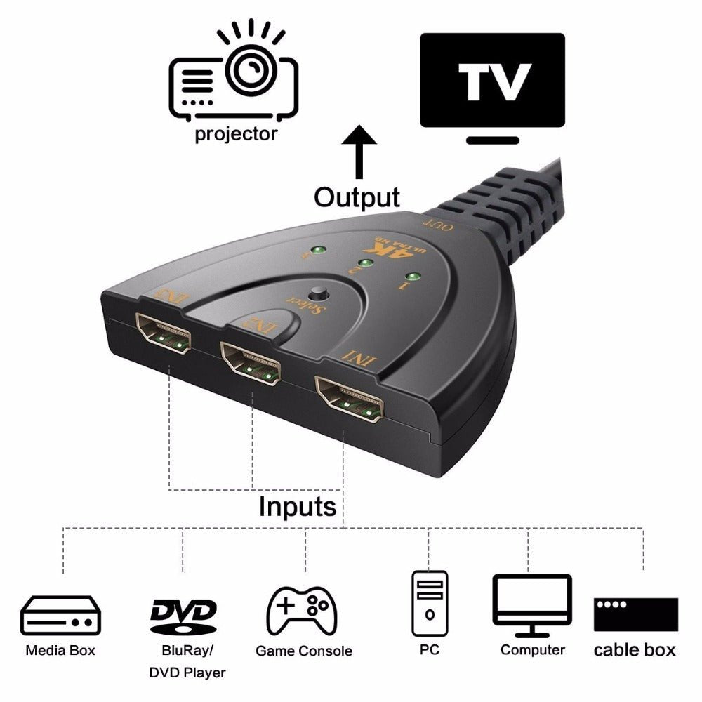 3x1 HDMI Splitter Switch - JonaStore