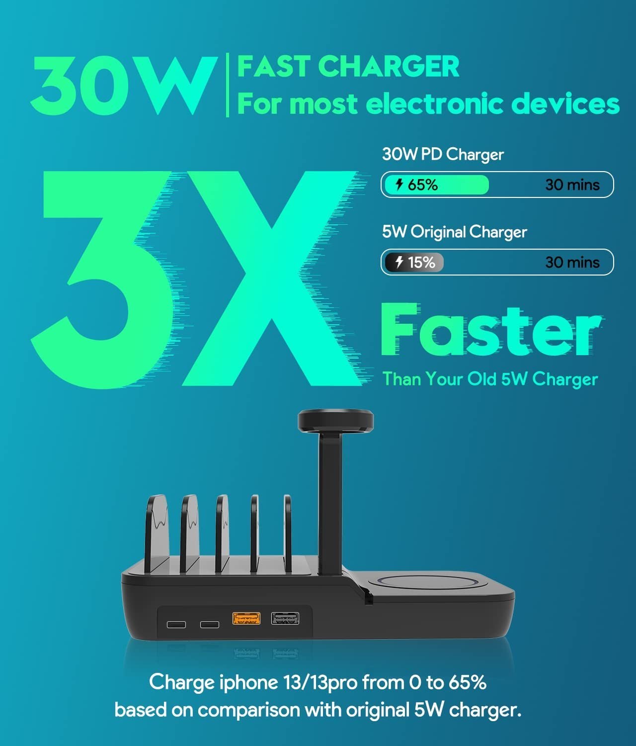 70W Charging Station For Multiple Devices, 5 In 1 Fast Charging Dock With 10W Max Wireless Charger And 4 Ports , 30W USB C PD Fast Charging For IPad, IPhone,Tablets,Kindle - JonaStore