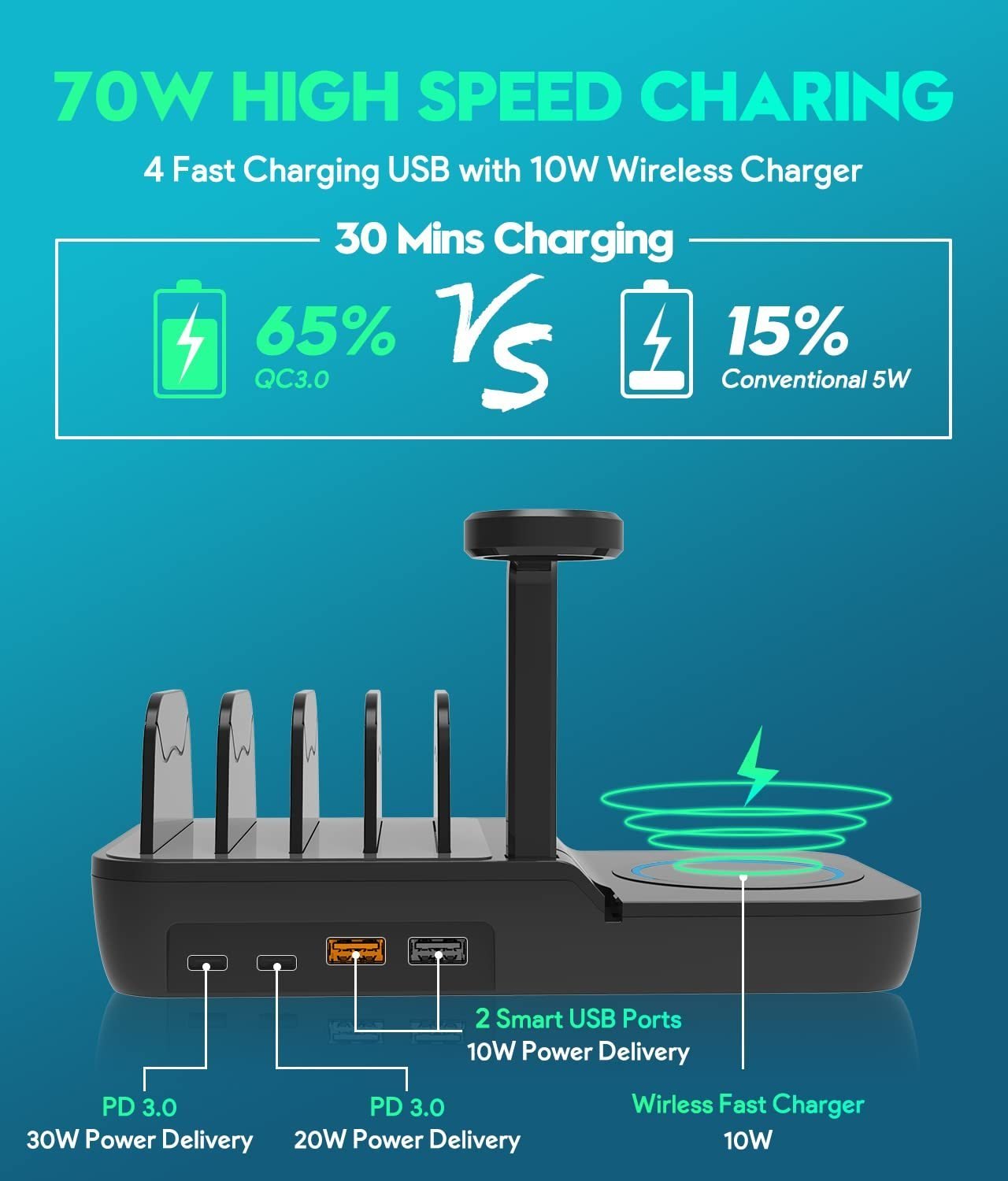 70W Charging Station For Multiple Devices, 5 In 1 Fast Charging Dock With 10W Max Wireless Charger And 4 Ports , 30W USB C PD Fast Charging For IPad, IPhone,Tablets,Kindle - JonaStore