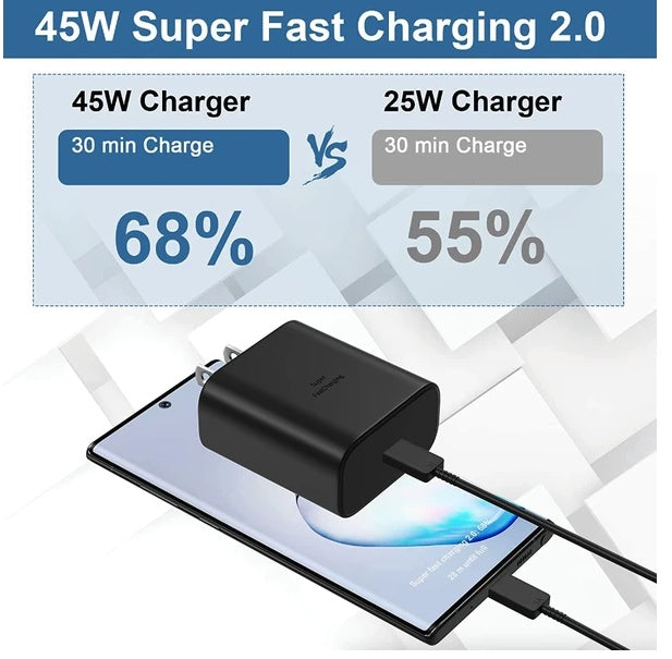 45W Super Fast USB-C Charger – Adaptive Safe Charging, Universal Compatibility