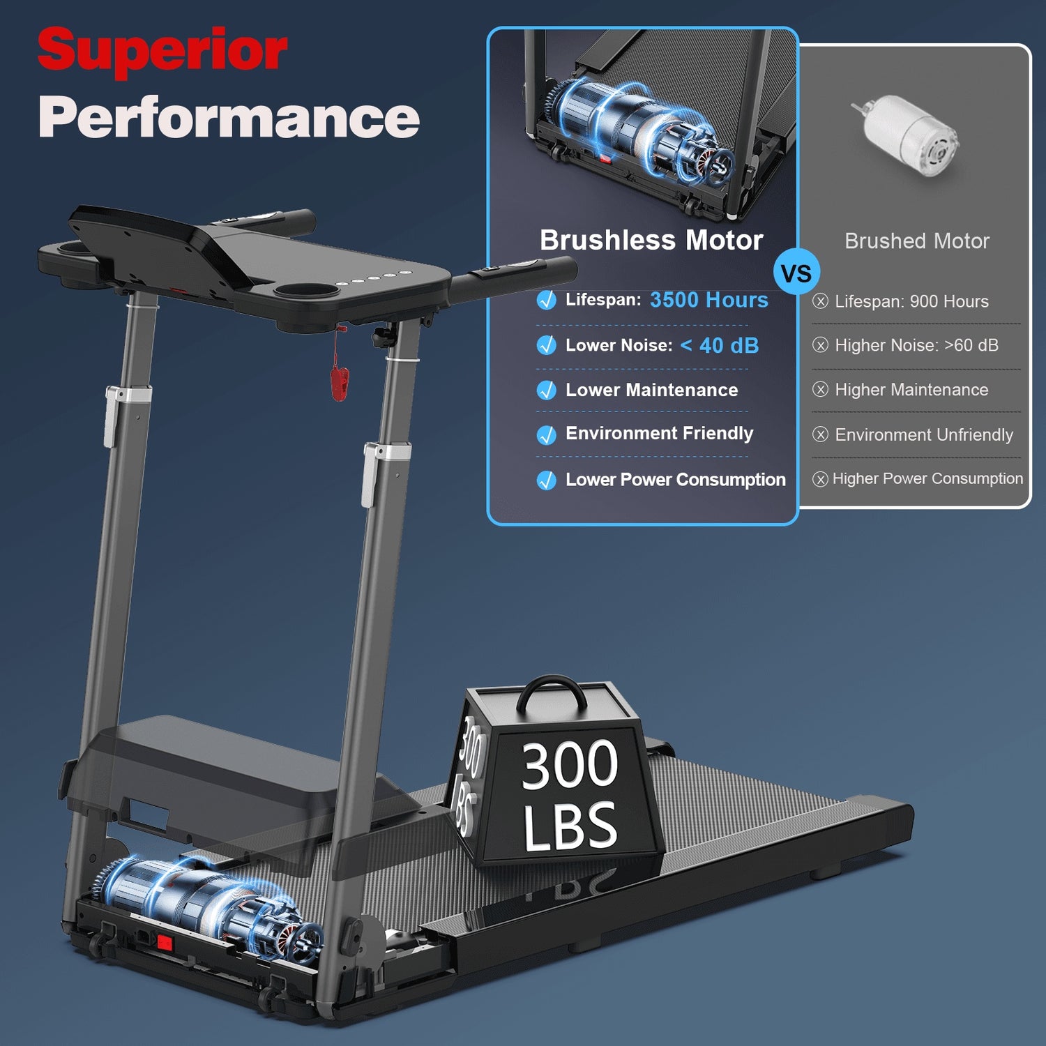 NEW Treadmill With Tabletop Workstation And Adjustable Height