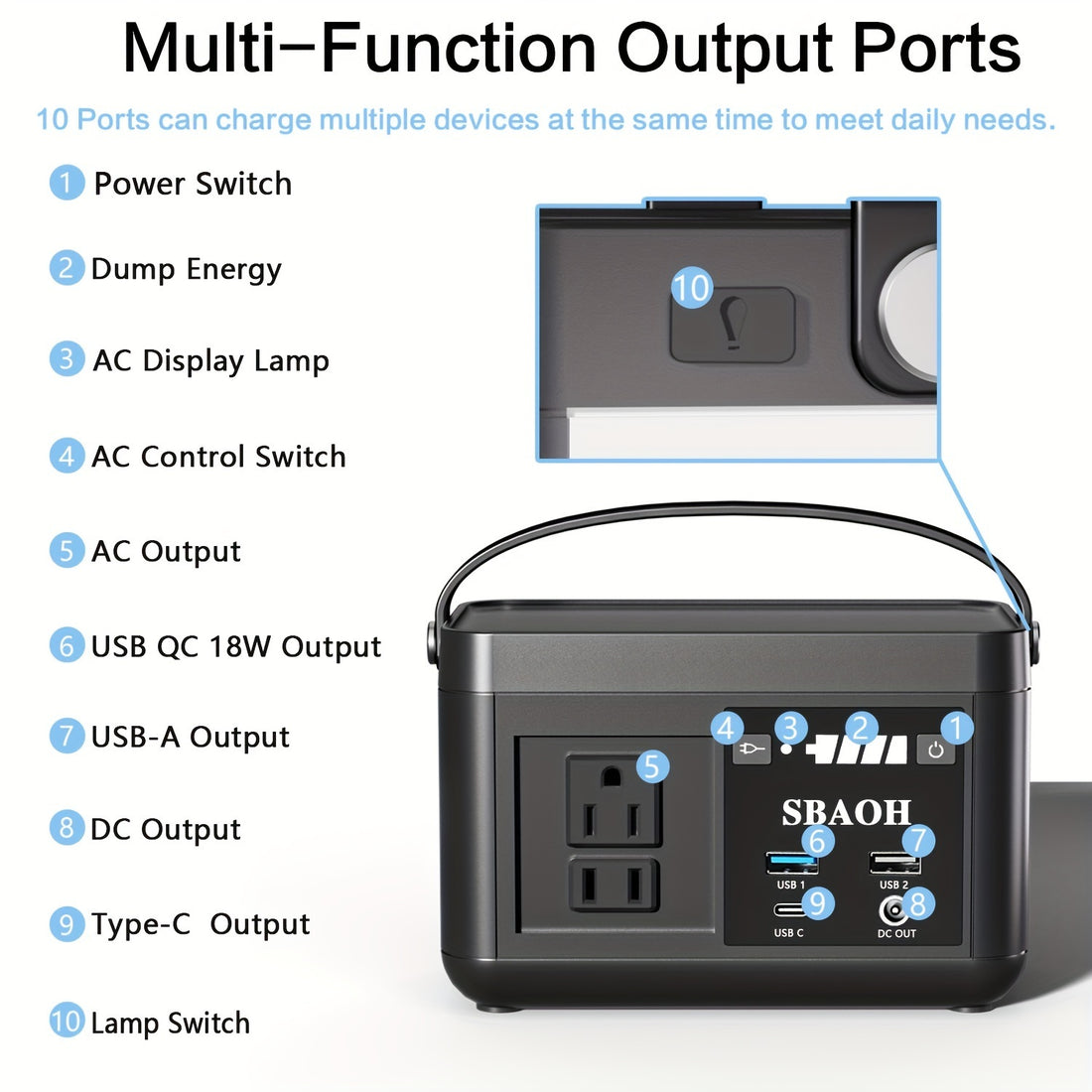 Portable Power Station P86,88.8Wh LiFePo4 Battery,with 120W AC Outputs