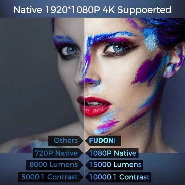 Comparison of 720P vs 1080P native resolution with vibrant face paint, highlighting higher lumens and contrast by Fudoni